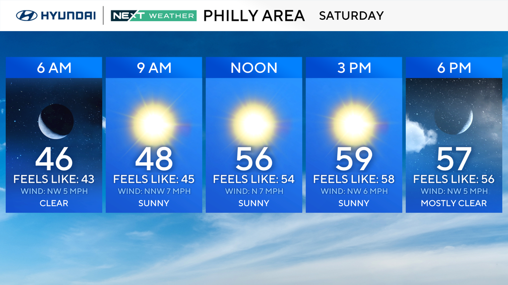 Sunny, cooler Halloween in Philadelphia region. Here's the weather forecast. — Newtown Square Technology news