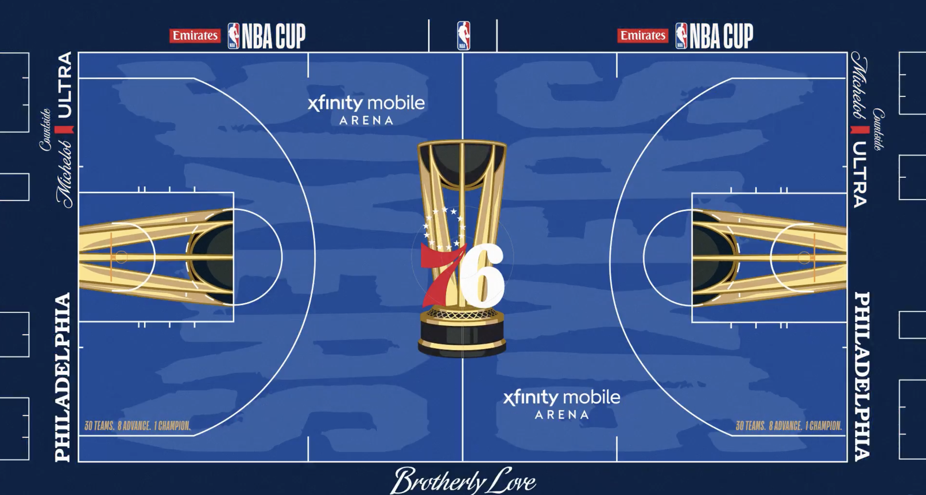 Sixers 2026 NBA Cup primer: Rules, groups, format and prizes explained — Newtown Square Community news